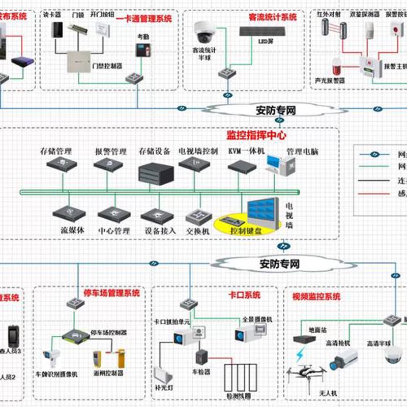系统集成,让企业信息化建设更简单