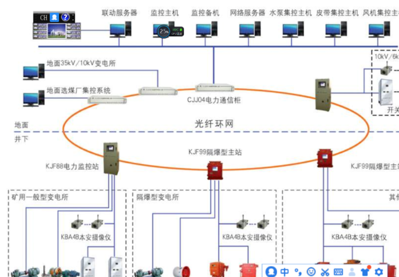 系统集成服务,让企业IT建设不再头疼