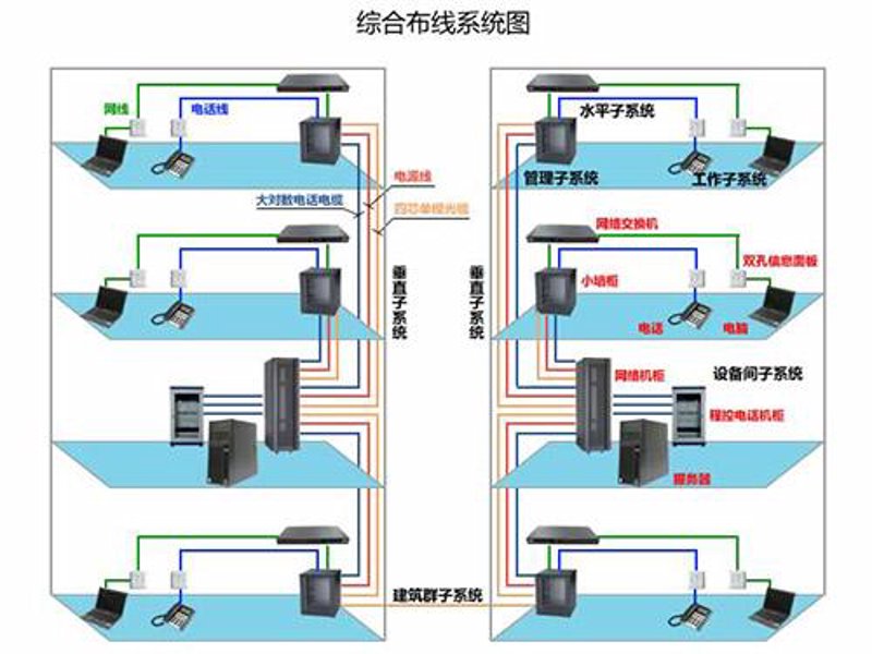 弱电系统图:清晰规划您的智能空间