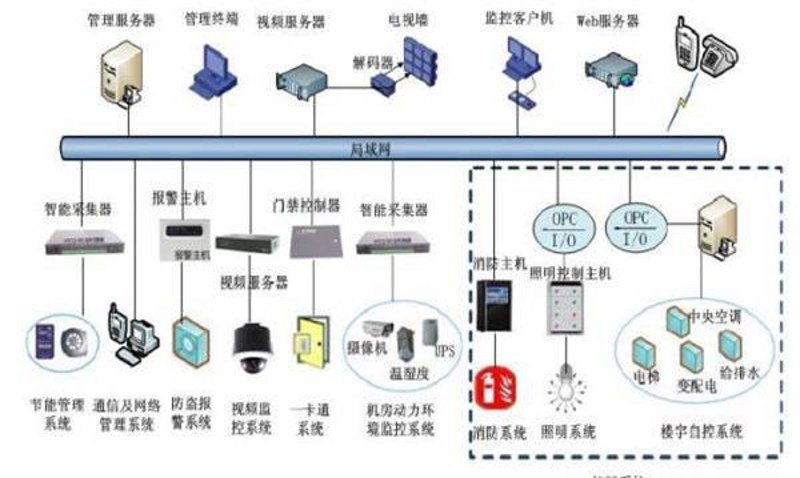 弱电系统图解密:让复杂变得简单